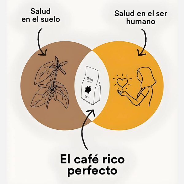 Buna Café - Imagen 2
